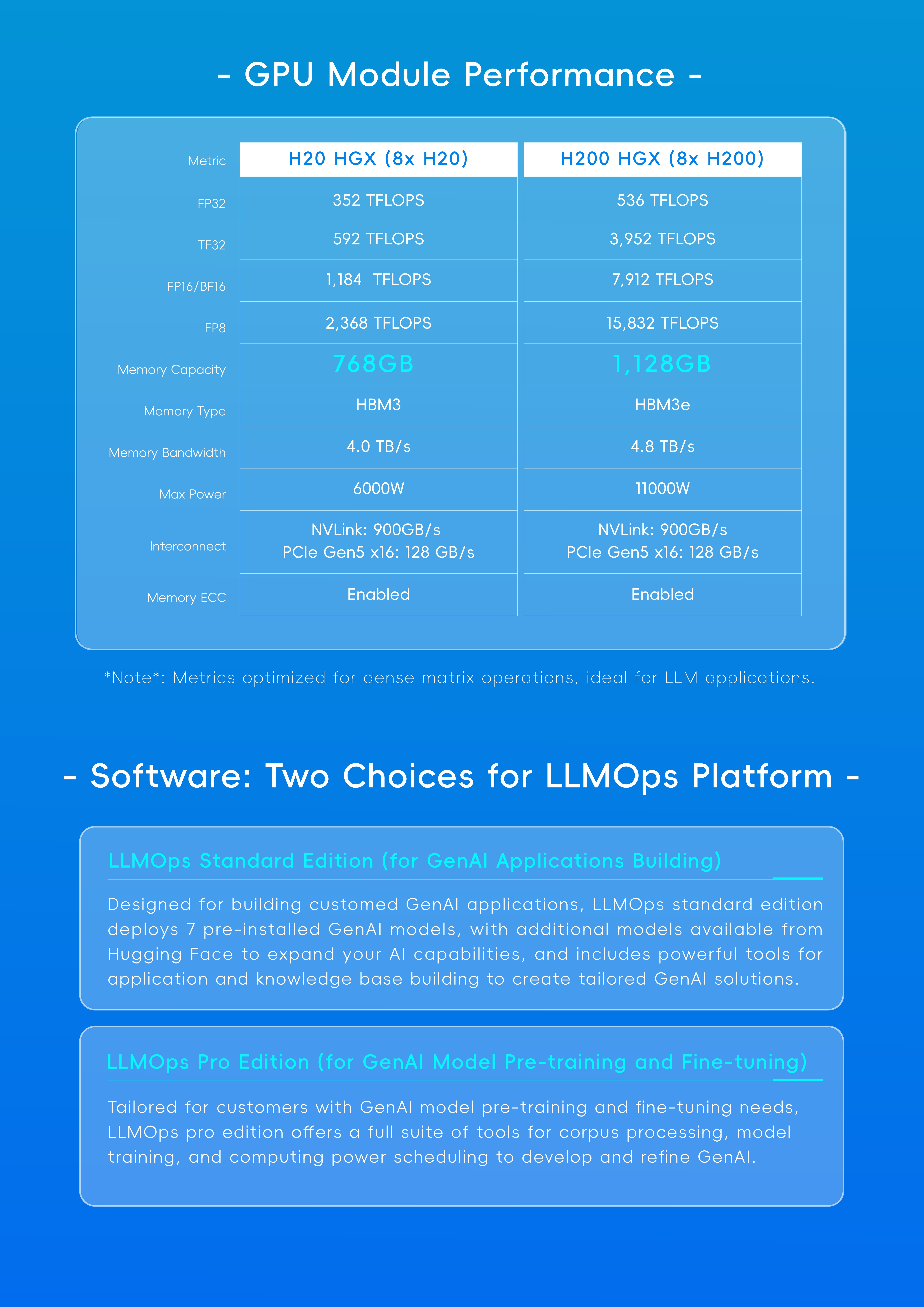DeepSeek Platform Overview